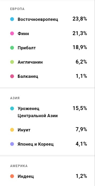 ��� �� ��������� ���������� ����������?