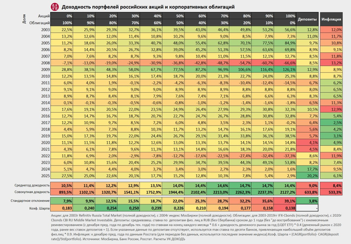 ���������� ��������� ���������� ����� � ������������� ���������