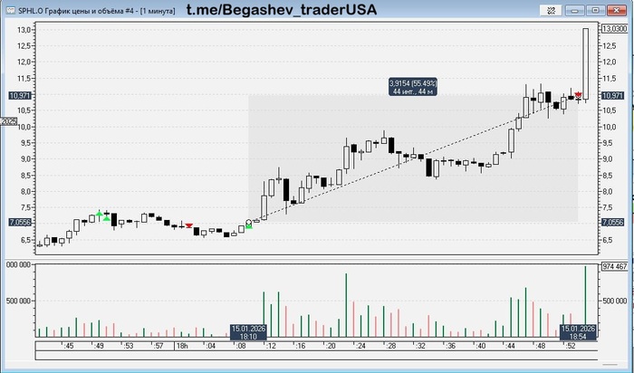 ���������� ��������: ������ �� ������� ������ ������ ����