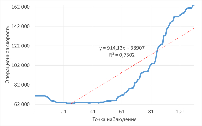 ��������� ������������ �������� ���� � ���� ������������ ������������ ��� ���� �������� OLAP