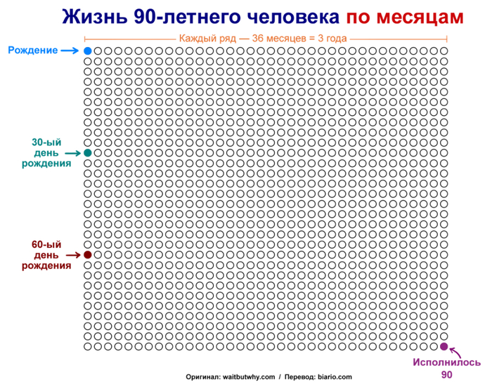 ��� ����� � ������ �������� ���� ������������