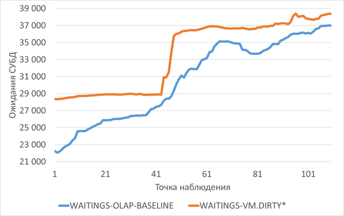 ��������� �������� ���� � ���� ������������ ������������