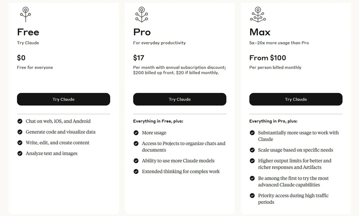 Claude: Free, Pro и Max