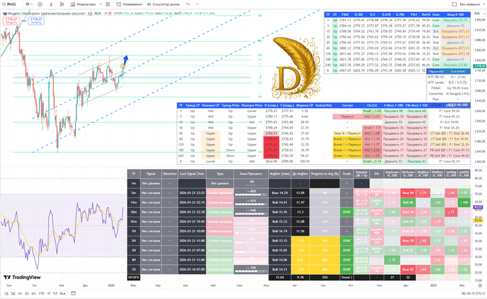 IRUS\IRUS2. Силы на еще один рывок остались