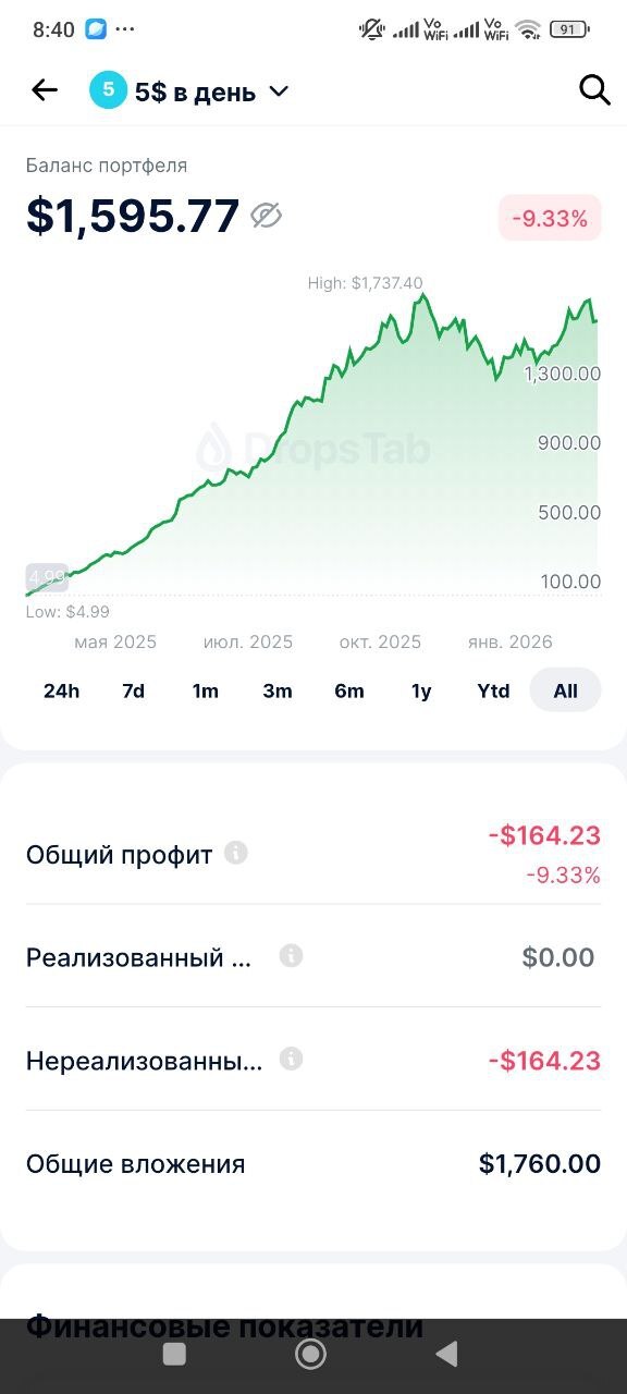 Crypto5 | День 352