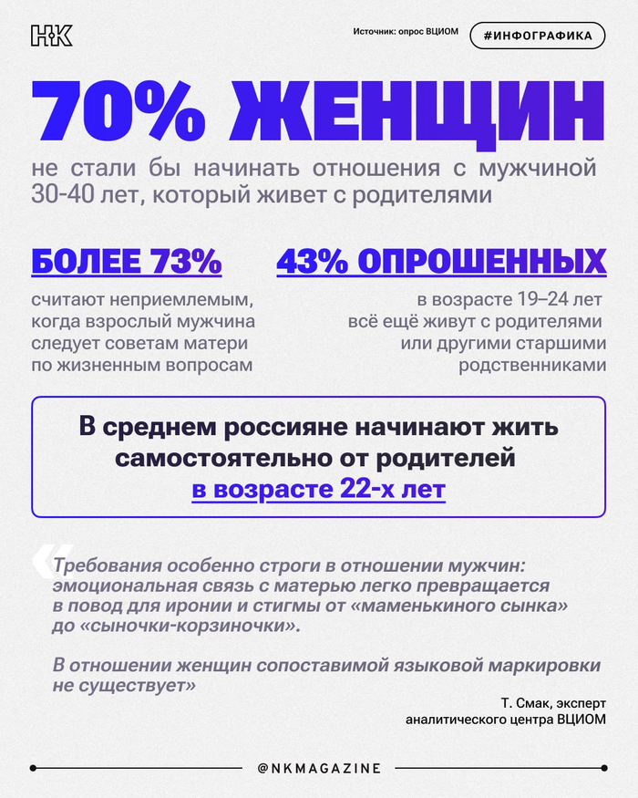 ������ �������� ������ ���� � ����������: ����� �����