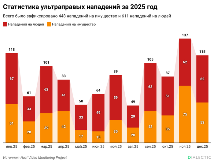 � ������ �� ��� ������������� ����� ������ ���� ������������ �����������