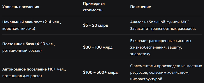 ������� ������