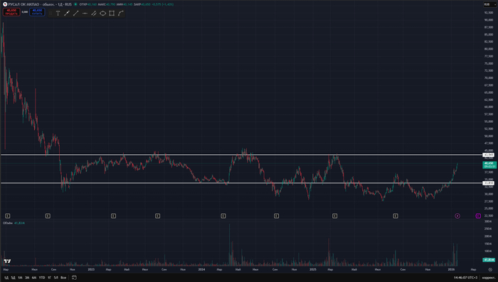 ������ ������� �����