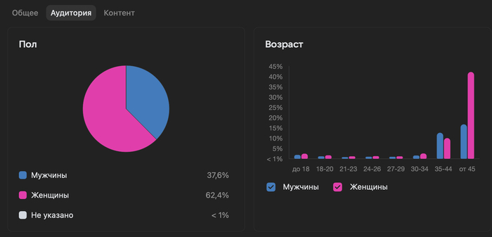 ��� ��������� 