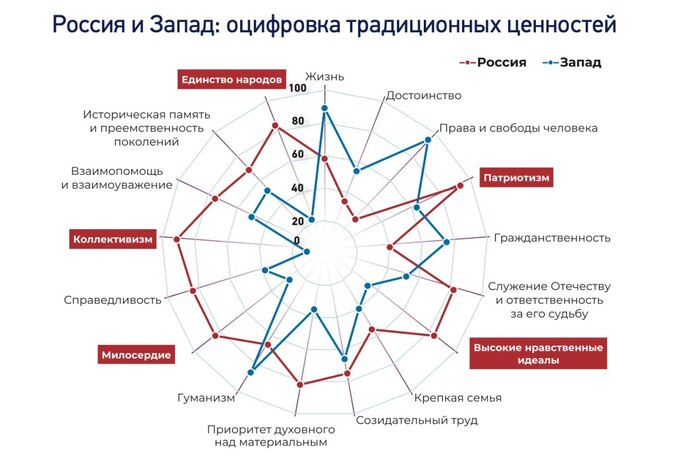 ��������� vs "�����"