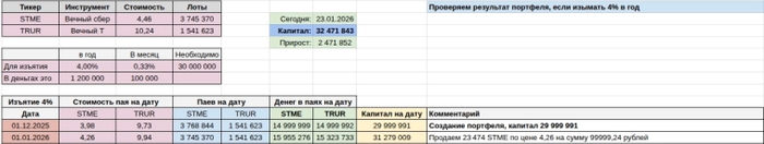 ��������� ��������� ��������, ���� ������� 4% � ���