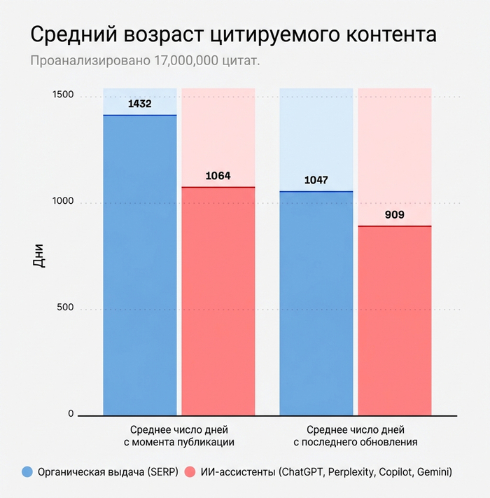 ������� ������� ��������, ������� ��������� ��������� ������� (����� ����) � ���-����