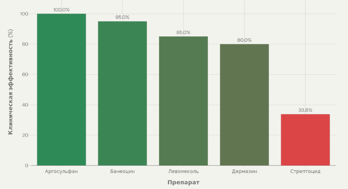 ������������� ����������� ������������� ����������������� ���������� ��� ��������� ���������� �� ������ ������� ������������