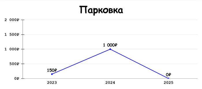 ���������� ������ ��� FIRE? ��� ��� � �� 3 ���� �������� 293 766