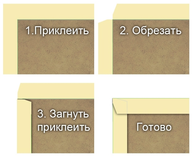 ������ ���������