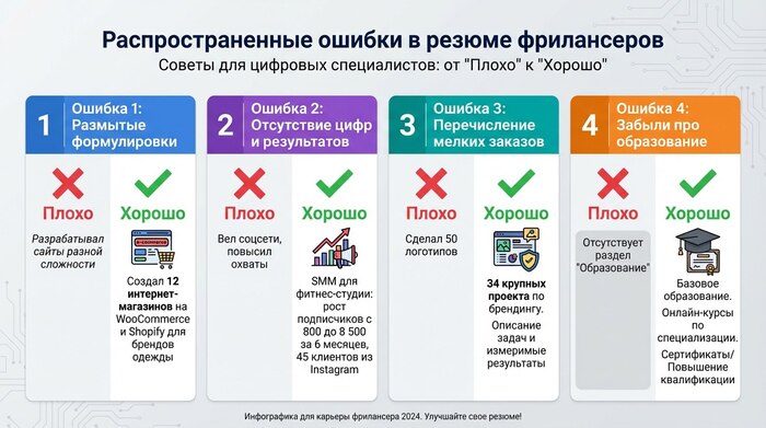 ������ ��� �����������: ��� ����������� ��������� ����