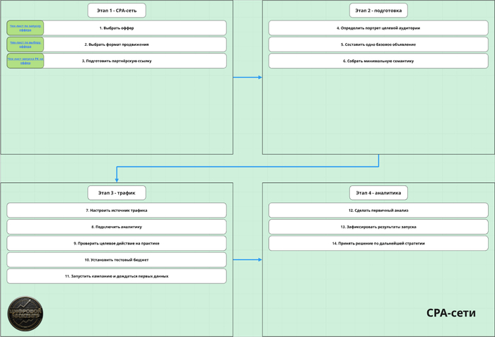 ��� �� ����� CPA-����?