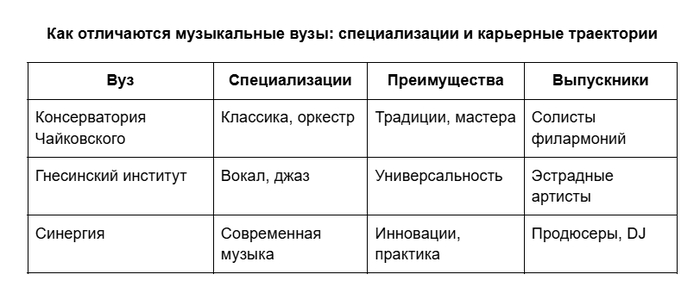 ����������� ������� ����������� �����