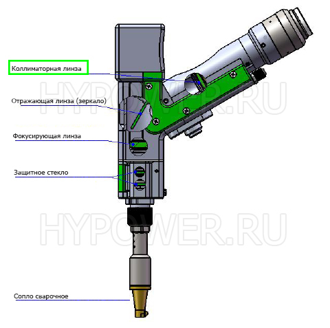 �������� �������� (��� ����������� �� ����� �������, ���������� ������������ � ����.. �� �� � ���� �����. ��� ����������� ���������) - �������� � ������������