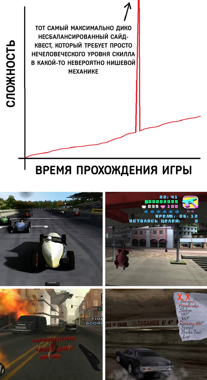 Миссии боли