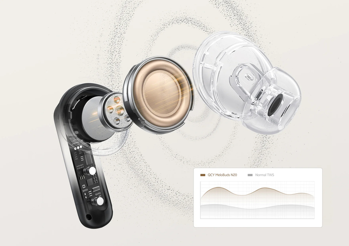 �������� �����������: QCY