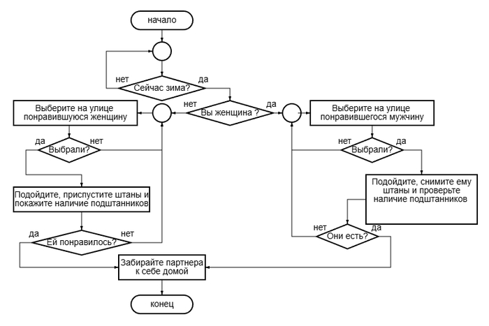 <!--noindex--><a href="https://pikabu.ru/story/kak_s_pomoshchyu_podshtannikov_nayti_sebe_otvetstvennogo_partnera_13634078?u=https%3A%2F%2Fok.ru%2Fvideo%2F1370839386747&t=https%3A%2F%2Fok.ru%2Fvideo%2F1370839386747&h=45d8f0794d6287384045ad5fce1d4c4a7a8c1086" title="https://ok.ru/video/1370839386747" target="_blank" rel="nofollow noopener">https://ok.ru/video/1370839386747</a><!--/noindex-->