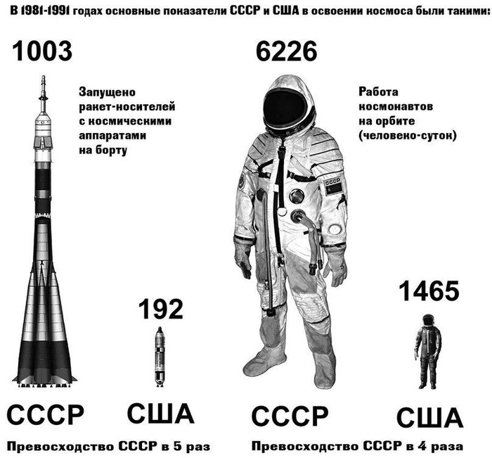 ���������� ���� � ��� � �������� ������� � 1981-1991 �����