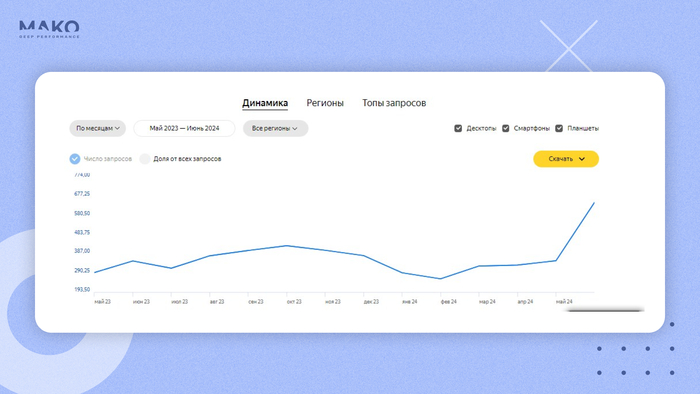 ��� ������� � ���������� ����� 500 000 ������� 650 �������� � ����� ― �������� ����������