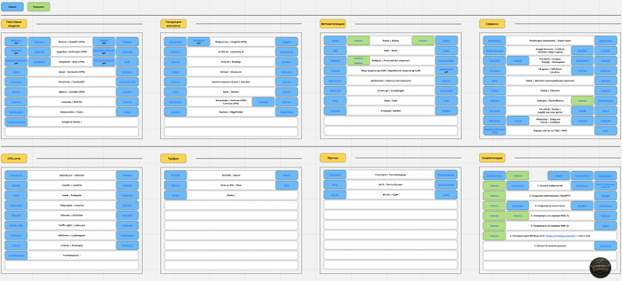 Что же такое нейросети?