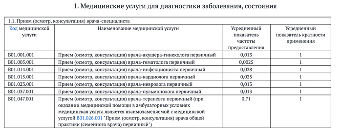 � ������� ����������� ����������� ��� ��������� �����������, ������������ ������� ����� ������������� ��� ���������� �� ����������.