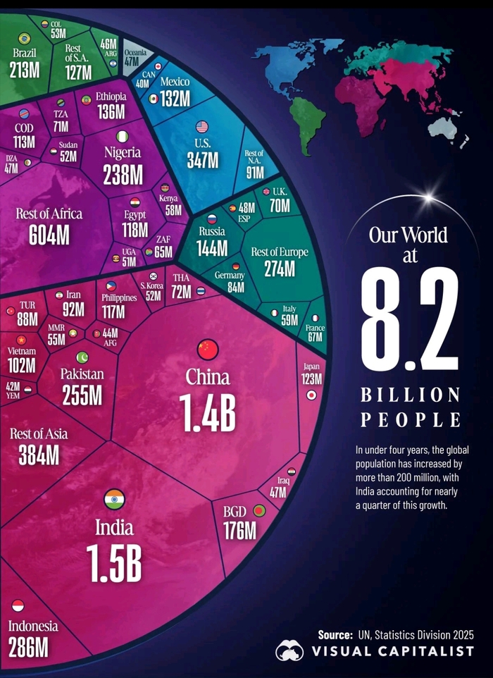 2025 - популяция земли