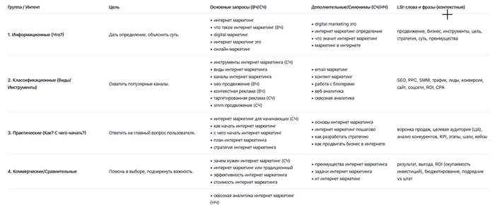 ������ ���������� �� �������� ����� ��������� ���