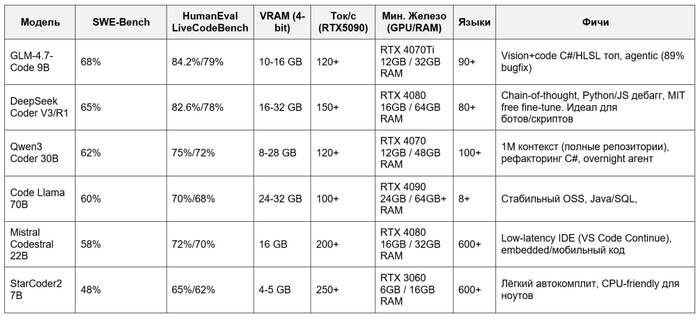 ����� ��������� OpnSRC LLM ��� �������