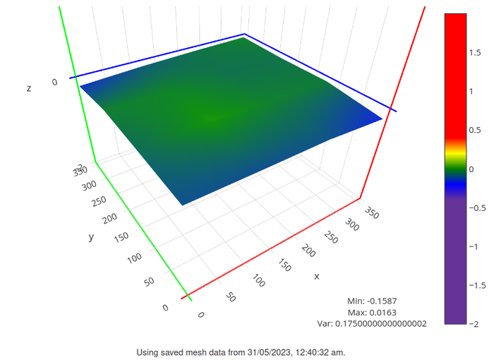 � ���� ��� ����� ��������