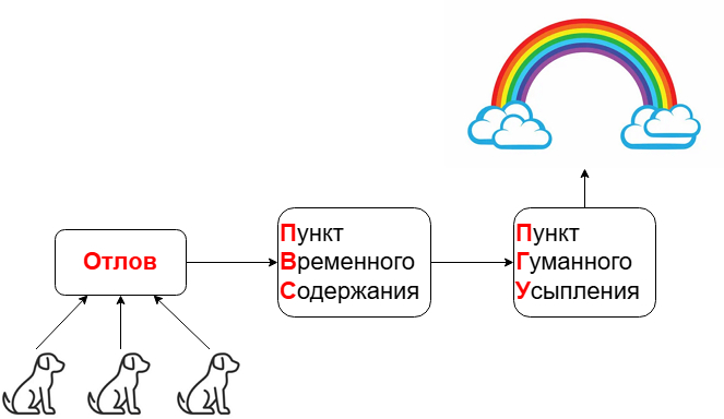 �������� ������ ������ � ����������� �� ��������� �����