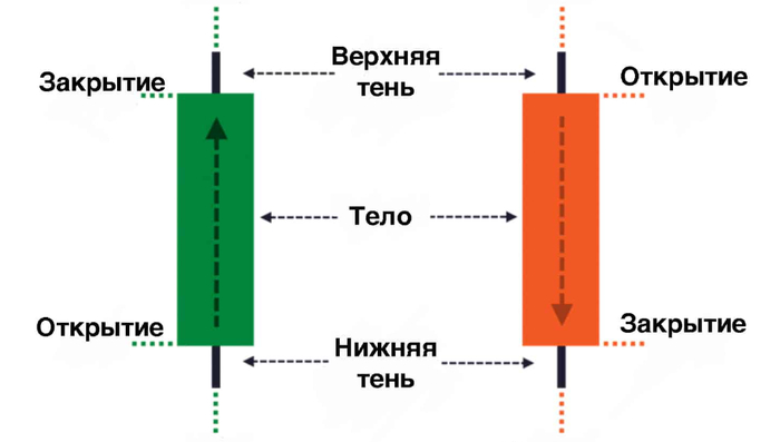 ����������� <a href="https://pikabu.ru/story/investitsionnyie_botyi_pochti_s_nulya_chast_2_svechi_i_indikatoryi_13641970?u=https%3A%2F%2Ftraderblog.net%2Fjaponskie-svechi%2F&t=https%3A%2F%2Ftraderblog.net%2Fjaponskie-svechi%2F&h=fd6ea259da79e57516d3db81ff68b51abdbc452f" title="https://traderblog.net/japonskie-svechi/" target="_blank" rel="nofollow noopener">https://traderblog.net/japonskie-svechi/</a>