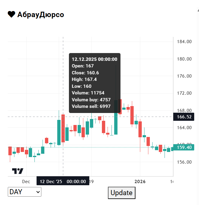 ����������� ������ �� ������� �����������