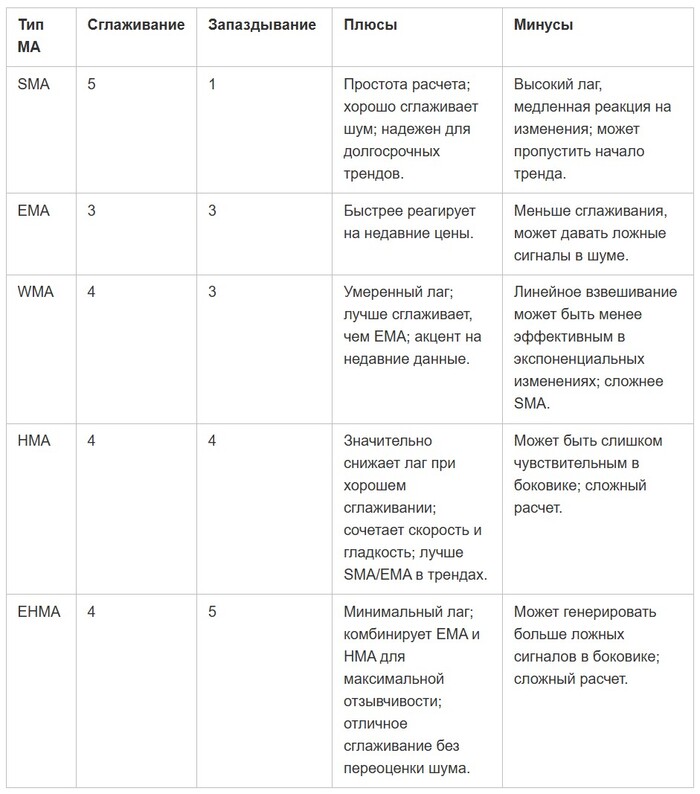 ������������� �������