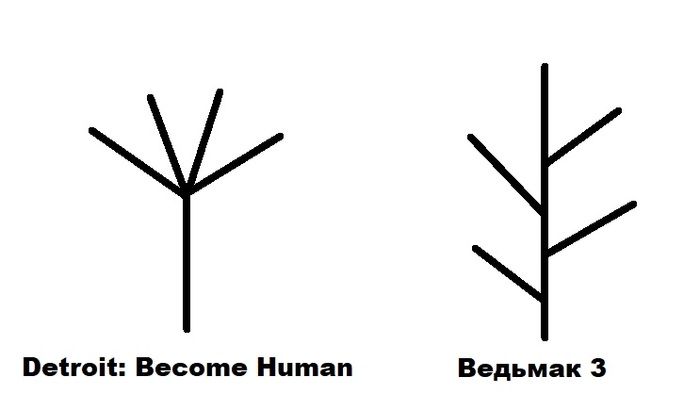 ���� ��� ��������� � Paint