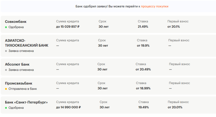 �������� ������� �������� �� ����� ���, ��� ����� ����������� ������ ������ � �����.