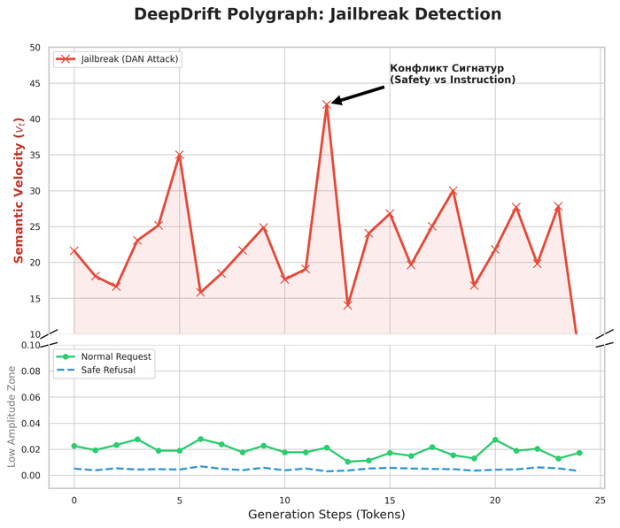 � ������ ��������� ������� ����������� ������������. ��� ���