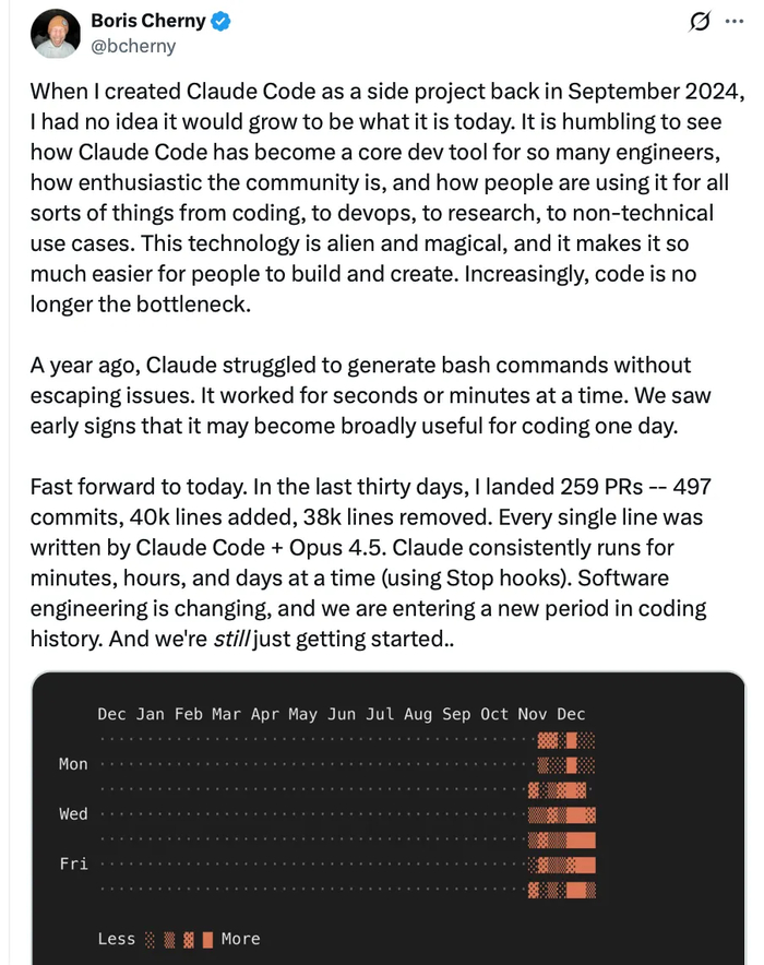 ����������� Claude Code ����������, ��� ��� Claude Code ��� ��������� ����� Claude Code. ���-������ ������ ��������� �� ���� ������������