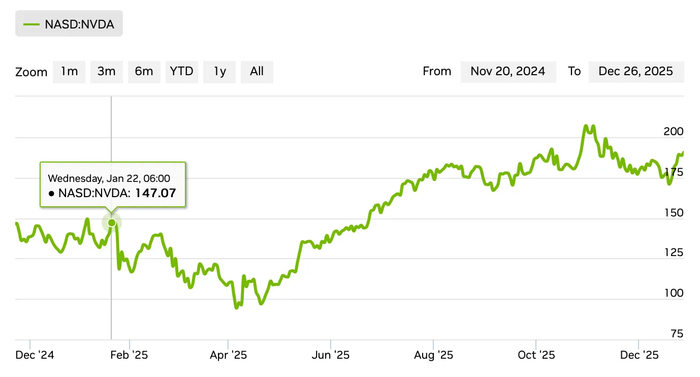 ������ ��������� �Deepseek-������� �������� ������. �������, ������� ����� ���� � ������� ��������