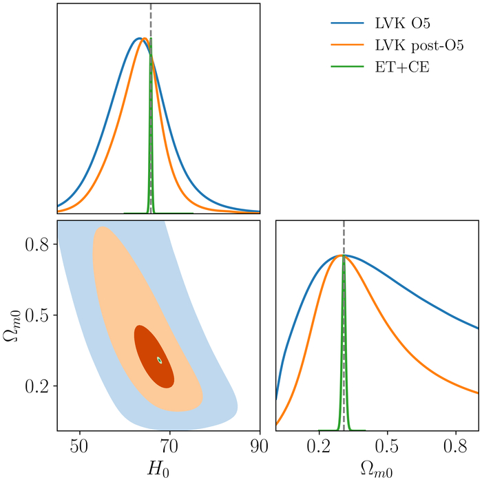 ���������� ������ ���� �������������� ����, ��������� ������������, ��������� � ������� ��������� ������������ ��������������� ��������� ΛCDM ������, ��� �������������� ��������� ���������� ������ � ��������� ��������� (���������� ���������� �������).