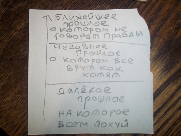 Хронологическая шкала