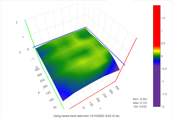 ������������ 7�7 �����