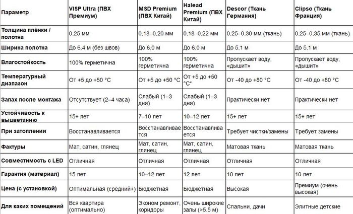 ������� �2. VISP Ultra � ������ ���������� ������ � ����� ��� ��������� �������