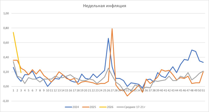 �������� 2026