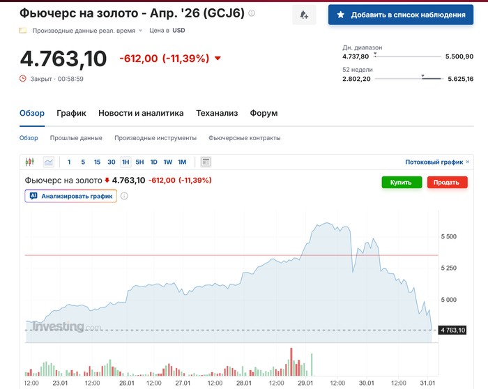 ��� �� ������� �������� �� ������ �� 5600$ , ����� ����������,  ��� ������ ������